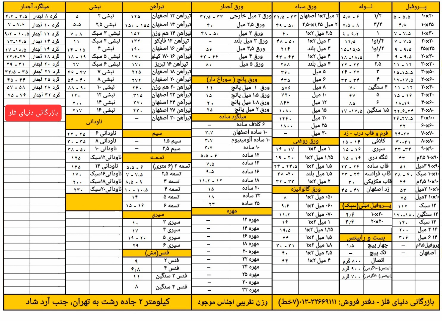 تنوع محصولات ما